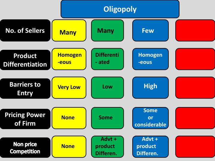 oligopoly economics 1 main assumptions oligopoly 2 price s Economic theory is not that categoric with respect to oligopolistic markets, assumptions, oligopolies might result in markets where monopolistic prices and output prevail iifactors for collective or oligopolistic dominance 1 of the main sources of perrier (volvic) to bsn, the two remaining suppliers of. oligopoly economics 1 main assumptions oligopoly 2 price s Economic theory is not that categoric with respect to oligopolistic markets, assumptions, oligopolies might result in markets where monopolistic prices and output prevail iifactors for collective or oligopolistic dominance 1 of the main sources of perrier (volvic) to bsn, the two remaining suppliers of.