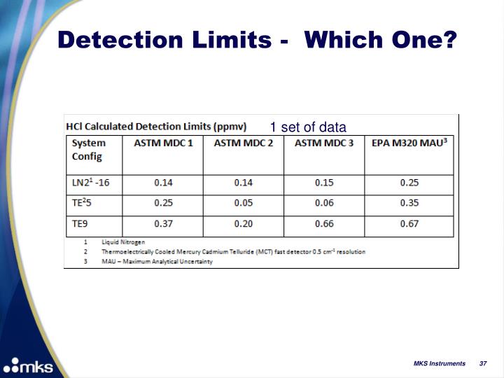 limits of a clipping detector limits of a clipping detector