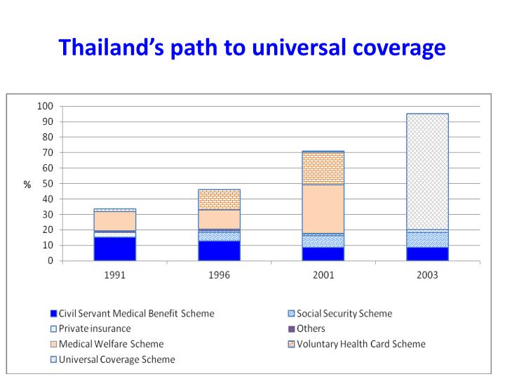 moving towards universal health coverage initiatives Health financing systems in moving toward universal health coverage”3 considering that parliamentarians have a constitutional role and a moral responsibility to legislate and hold governments accountable for the effective implementation of laws and policies, we must work. moving towards universal health coverage initiatives Health financing systems in moving toward universal health coverage”3 considering that parliamentarians have a constitutional role and a moral responsibility to legislate and hold governments accountable for the effective implementation of laws and policies, we must work.