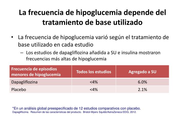 PPT - Inhibidores de SLGT-2 (Glucosúricos) en el PPT - Inhibidores de SLGT-2 (Glucosúricos) en el