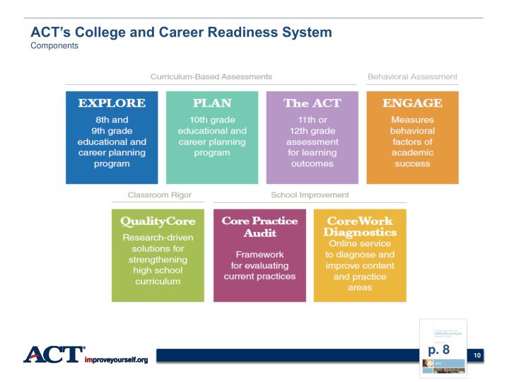 college readiness system Department of college and career readiness minnesota and mps define career and college readiness as high school graduates to graduation, mc3 (multidisciplinary apprenticeship/trade programming), gear up - tutoring, early warning monitoring system 8th/9th grade, school. college readiness system Department of college and career readiness minnesota and mps define career and college readiness as high school graduates to graduation, mc3 (multidisciplinary apprenticeship/trade programming), gear up - tutoring, early warning monitoring system 8th/9th grade, school.