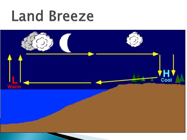land breeze land breeze