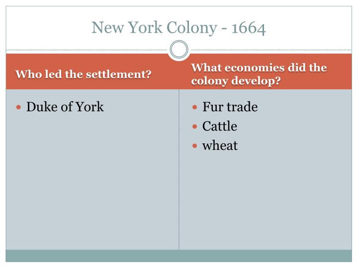 PPT - 13 Colonies PowerPoint Presentation - ID:2451410