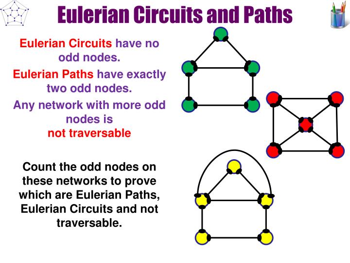 PPT Use networks in solving problems Level 2 AS91260 2credits