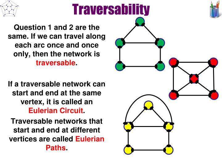 ppt-use-networks-in-solving-problems-level-2-as91260-2credits-powerpoint-presentation-id-2452115