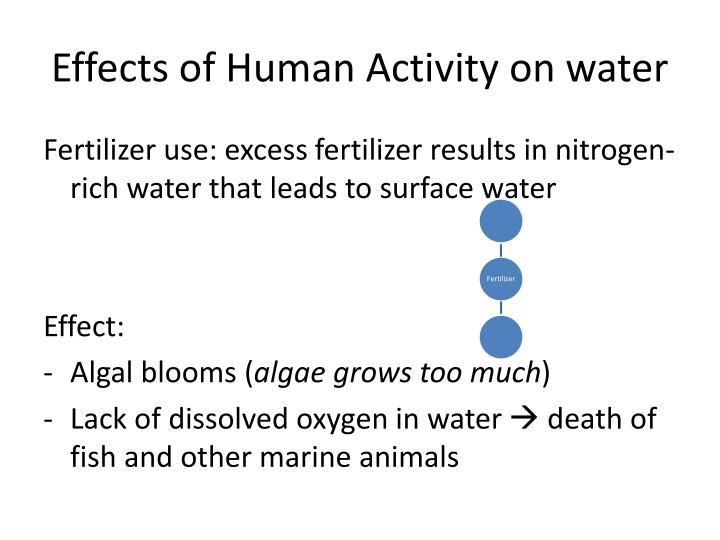 Impact of human activity