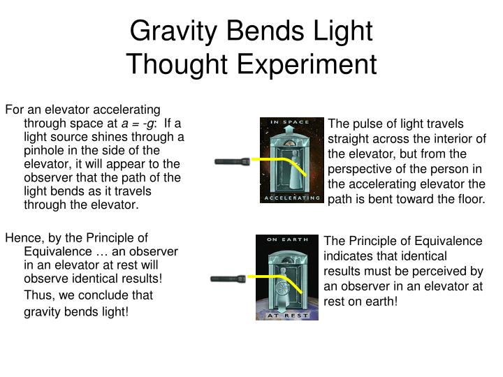 Ppt Relativity A Special Topic In Physics At Bow High School Powerpoint Presentation Id2455969 2583