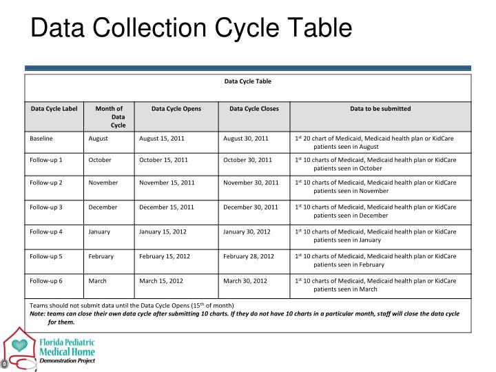 ppt part i data collection and measurement powerpoint data collection chart
