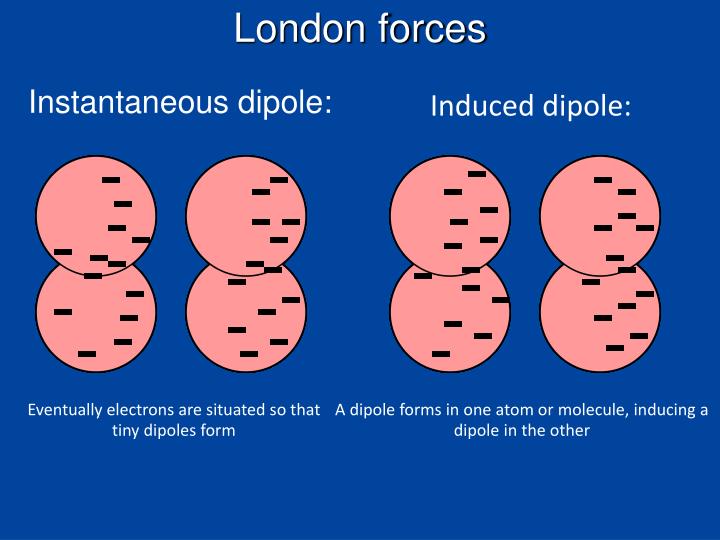 london dispersio forces london dispersio forces