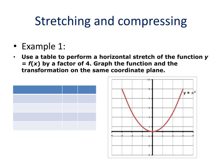 vertical stretching reflection graph