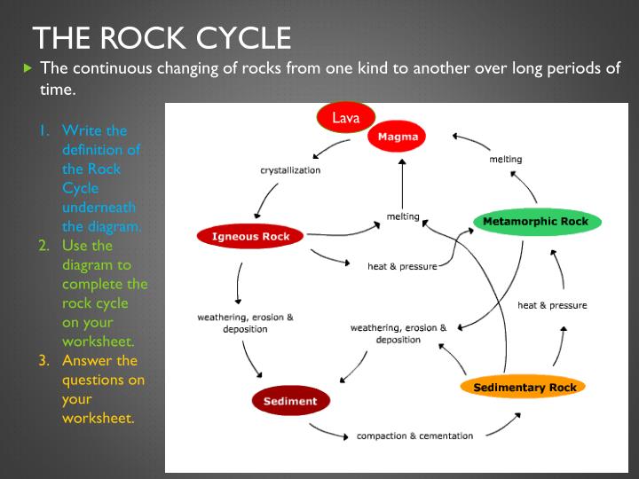 PPT - Rock TYPEs and the Rock Cycle PowerPoint Presentation - ID:2494978