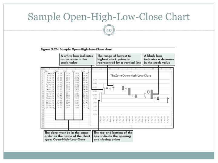 Open high low close data forex