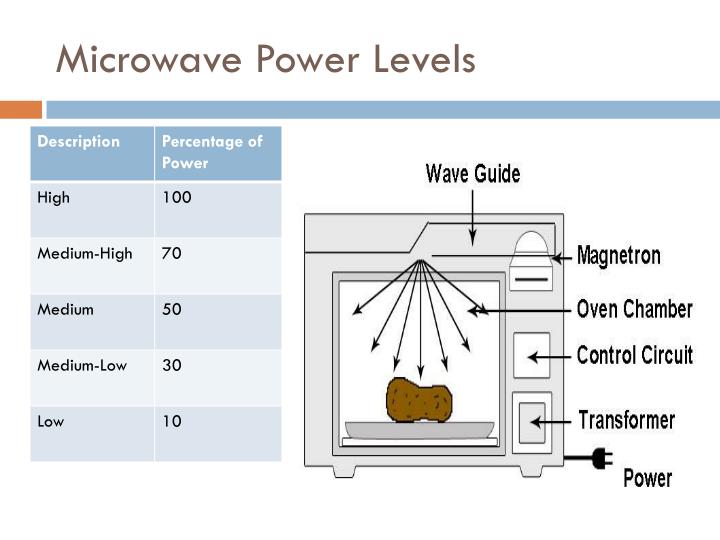PPT State Standards PowerPoint Presentation ID2526459