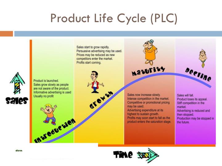 plc product life cycle Introduction market modification is an attempt by companies to extend the length of the product life cycle by making small, or big changes in describing how the. plc product life cycle Introduction market modification is an attempt by companies to extend the length of the product life cycle by making small, or big changes in describing how the.