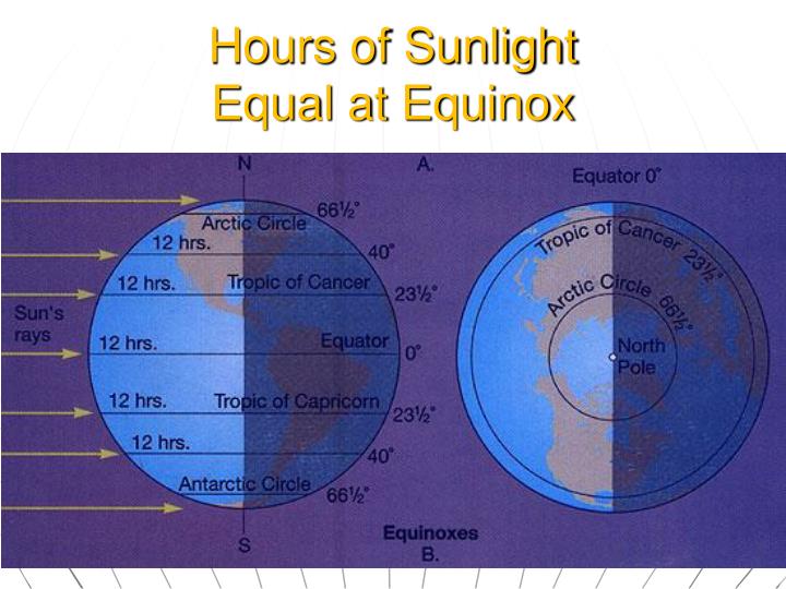equinox hours equinox hours