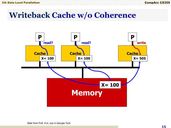 local private cache write through