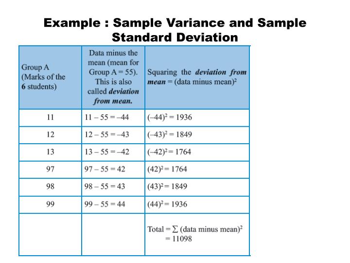 Sample Variance Example