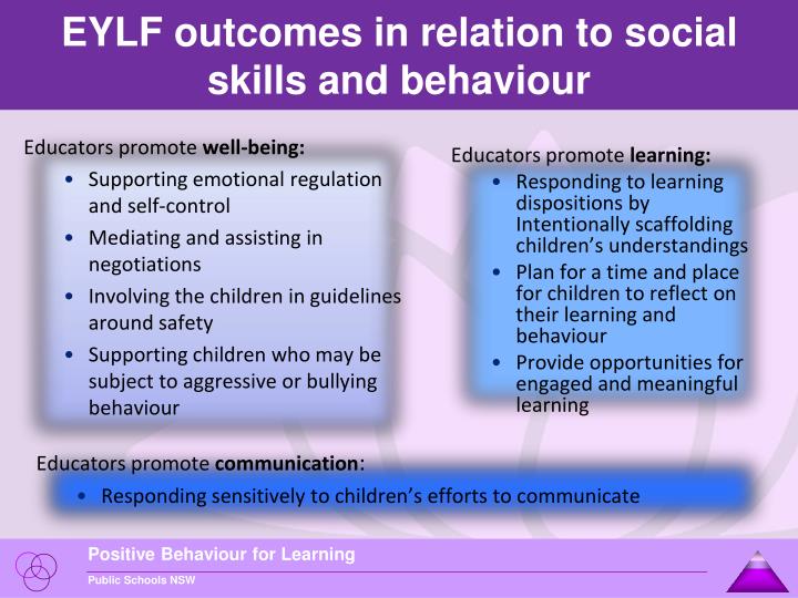 attending and responding skills in social Social skills groups: staying on topic, questioning) social stories: develop social stories that depict how to behave and respond in certain social situations kid sense child development provides occupational therapy and speech therapy services to children with developmental. attending and responding skills in social Social skills groups: staying on topic, questioning) social stories: develop social stories that depict how to behave and respond in certain social situations kid sense child development provides occupational therapy and speech therapy services to children with developmental.