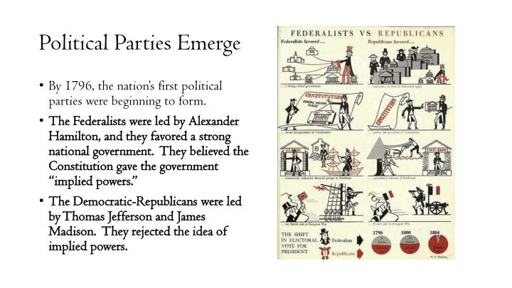 early political parties Early challenges, first political parties 82 and 83 questions the rise of political parties early political parties federalists wanted a strong – a free powerpoint ppt. early political parties Early challenges, first political parties 82 and 83 questions the rise of political parties early political parties federalists wanted a strong – a free powerpoint ppt.