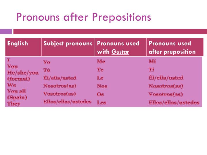 ppt-los-pronombres-despu-s-de-preposiciones-powerpoint-presentation-id-2599631