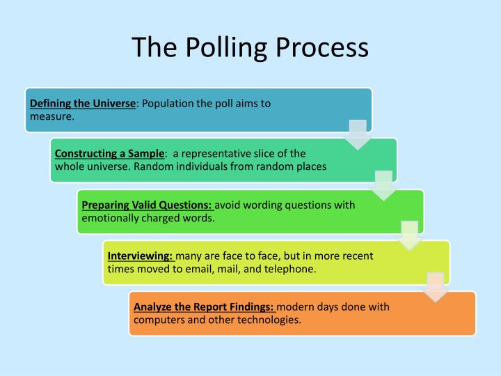 PPT Mass Media and Public Opinion PowerPoint Presentation ID2609706