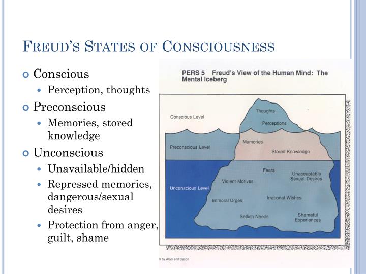 consciousness-units-3-4-psychology