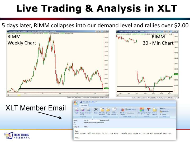 Xlt forex trading and analysis dvds
