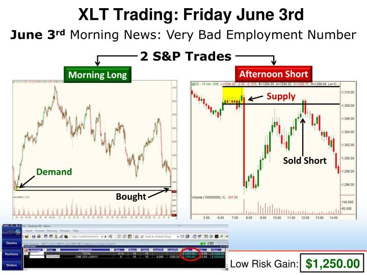 Xlt forex trading and analysis dvds