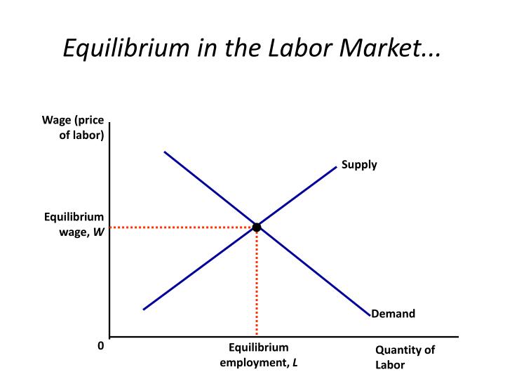 ppt-unit-5-factors-of-production-and-their-market-powerpoint