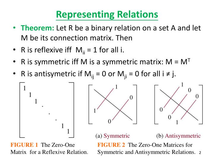 PPT - 8.3 Representing Relations PowerPoint Presentation - ID:2630982