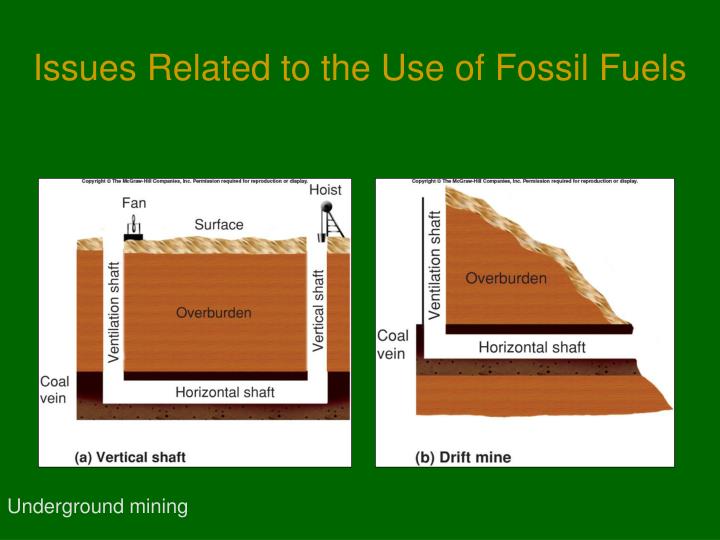 conservation of fossil fuels ppt