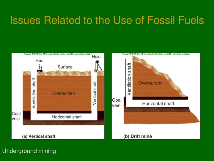 Best websites to buy fossil fuels powerpoint presentation Formatting British CSE Premium