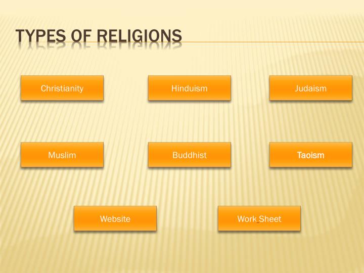 Kinds of religions