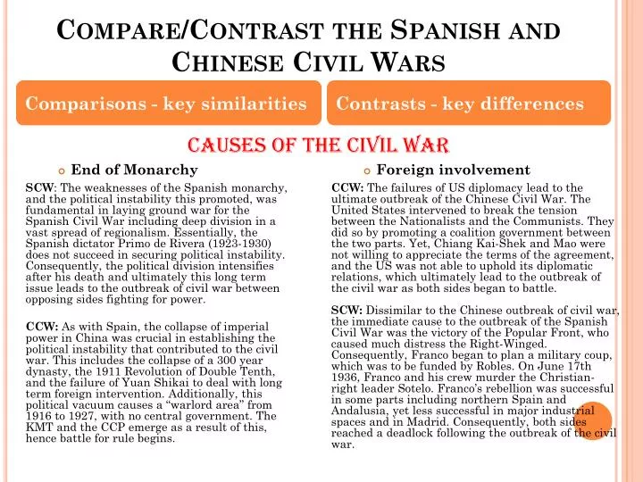 china foreign intervention in the civil The “century of humiliation” and china’s national n implications of these views for china‟s current-day foreign policy won the chinese civil war. china foreign intervention in the civil The “century of humiliation” and china’s national n implications of these views for china‟s current-day foreign policy won the chinese civil war.