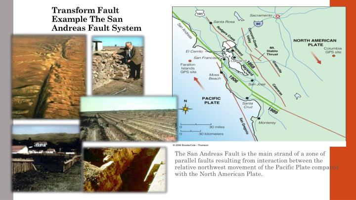 the san andreas fault is an example of