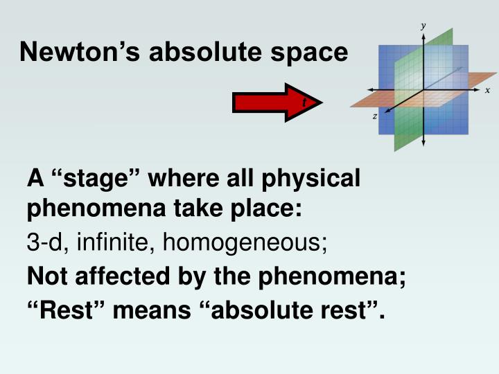 newtons absolute space Absolute time and relative time - absolute time is a concept from none other than isaac newton, explaining a time that was universal even in space learn about absolute time and space-time. newtons absolute space Absolute time and relative time - absolute time is a concept from none other than isaac newton, explaining a time that was universal even in space learn about absolute time and space-time.