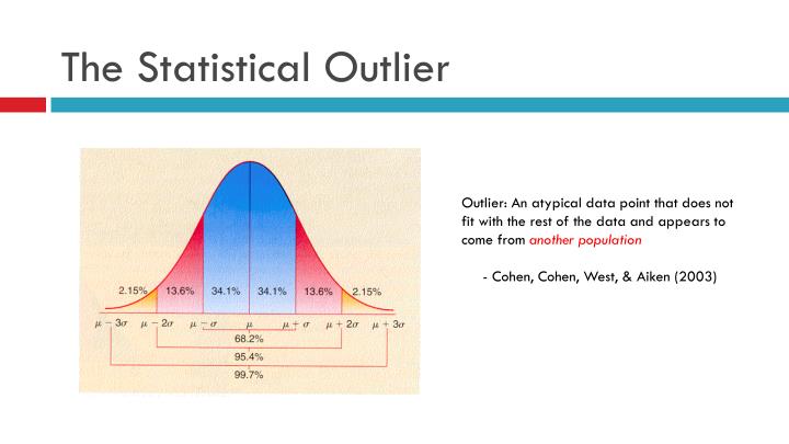 ppt-malcolm-gladwell-powerpoint-presentation-id-2648780
