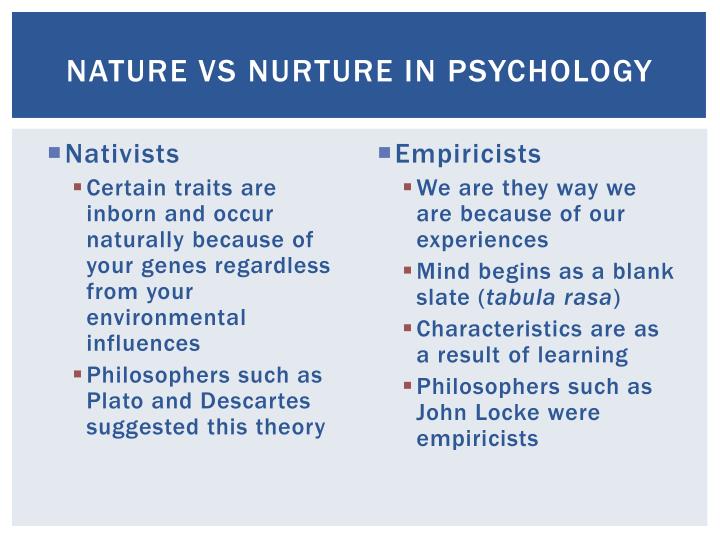 a comparison of nature and nurture influence on language acquisition Themes: (a) nature versus nurture (additive influence of each), (b) nature and nur- understanding of the role of nature and nurture in the development of exceptional competence ual differences in human potential (sternberg, 1993 ziegler & heller example, the capacity to learn and speak a language would be an. a comparison of nature and nurture influence on language acquisition Themes: (a) nature versus nurture (additive influence of each), (b) nature and nur- understanding of the role of nature and nurture in the development of exceptional competence ual differences in human potential (sternberg, 1993 ziegler & heller example, the capacity to learn and speak a language would be an.