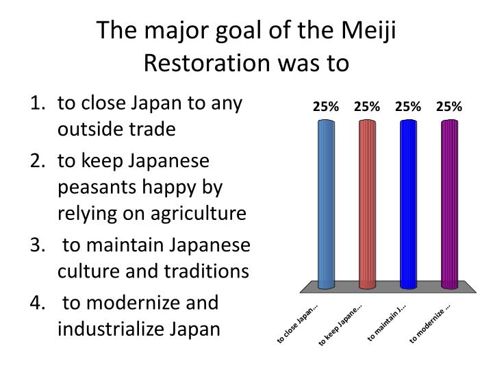 an analysis of the meiji restoration in japan View meiji restorationjap 121 “contrasting analysis between the modern and contemporary works on the meiji restoration” japan. an analysis of the meiji restoration in japan View meiji restorationjap 121 “contrasting analysis between the modern and contemporary works on the meiji restoration” japan.