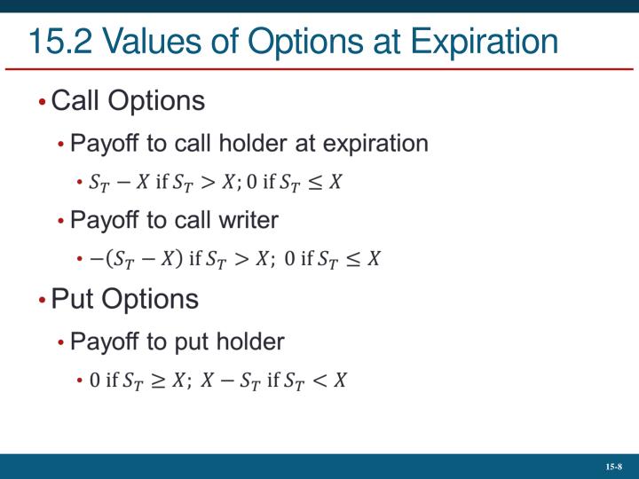 Fx options expiration