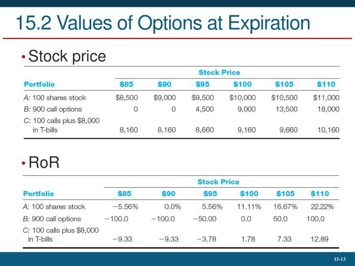 Options expiration dollar cost averaging strategy