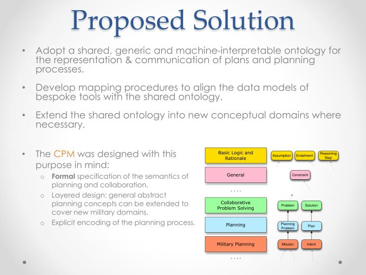 The Proposed Solution1 Builds A Framework For