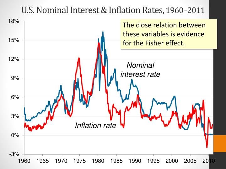 how interest rates affect Interest rates affect a business by forcing an alteration in its financing and its accounts receivables strategies, according to forbes when interest rates rise, credit becomes more expensive when rates fall, credit becomes easier for the business and its customers to obtain a rise in interest. how interest rates affect Interest rates affect a business by forcing an alteration in its financing and its accounts receivables strategies, according to forbes when interest rates rise, credit becomes more expensive when rates fall, credit becomes easier for the business and its customers to obtain a rise in interest.