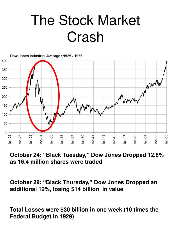 stock market crash affect on aggregate demand