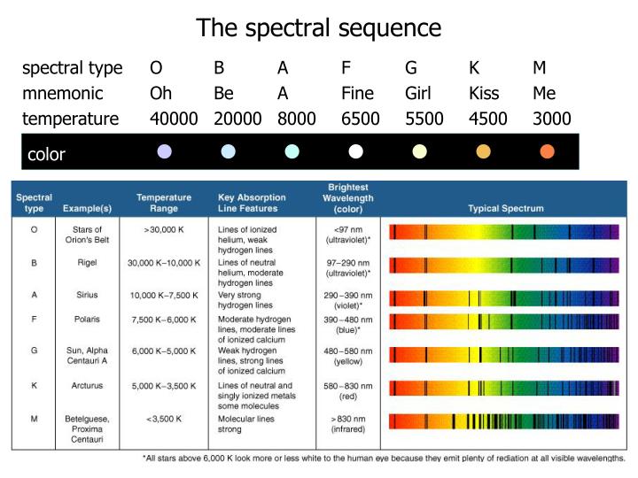 spectral sequences spectral sequences