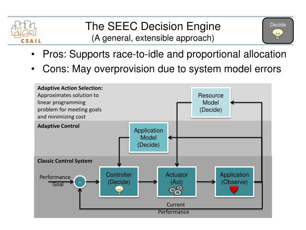 the-seec-decision-engine-a-general-exten