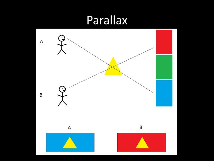 motion parallax ap psychology definition motion parallax ap psychology definition