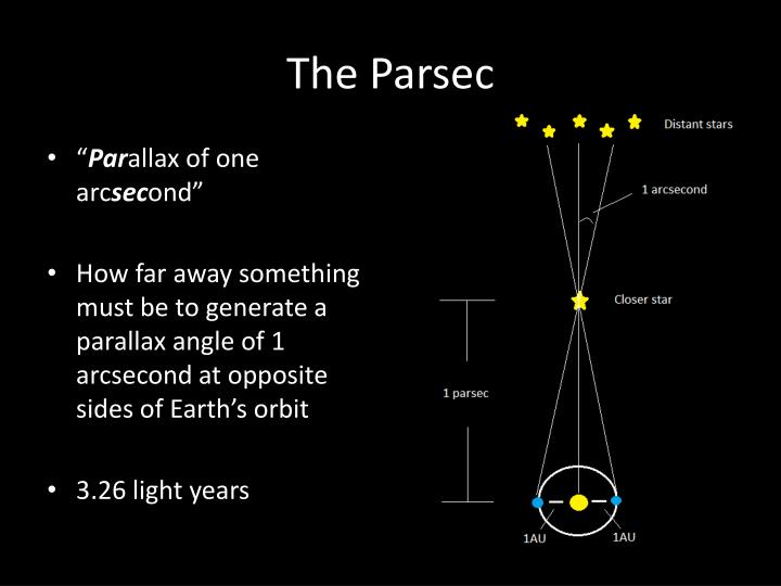 1 parsec