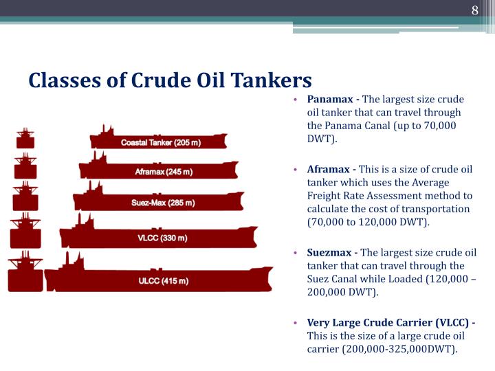 PPT Tankers PowerPoint Presentation ID2682321