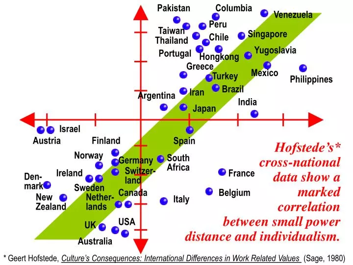 hofstede turkey essay hofstede turkey essay